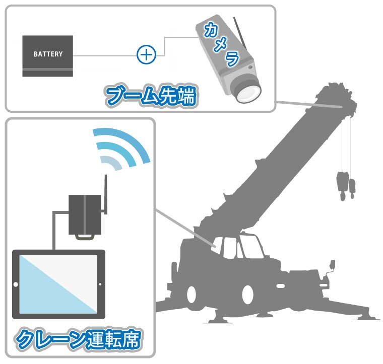 マルミエ-Proシステムイメージ