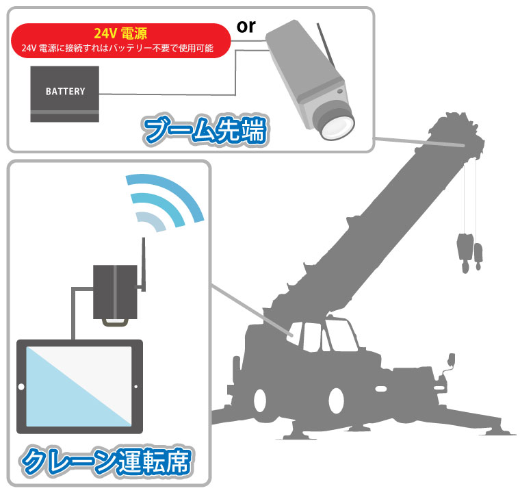 マルミエ2システムイメージ